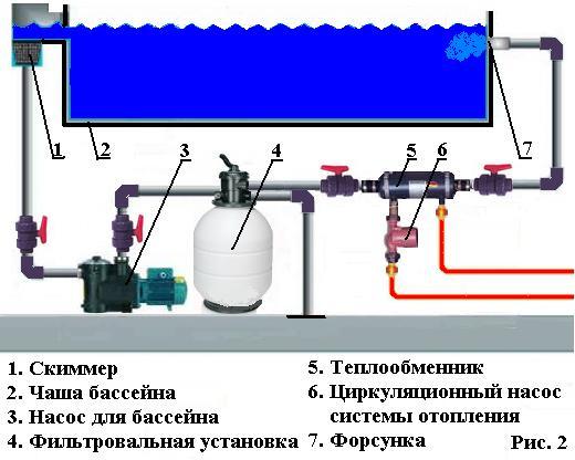 Насос фильтр для бассейна своими руками схема
