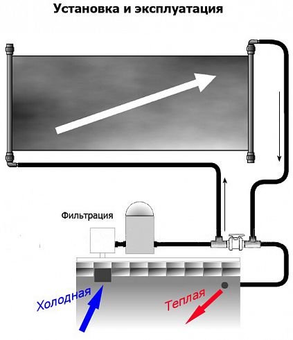 Солнечная панель 3,6 м2 Azuro 