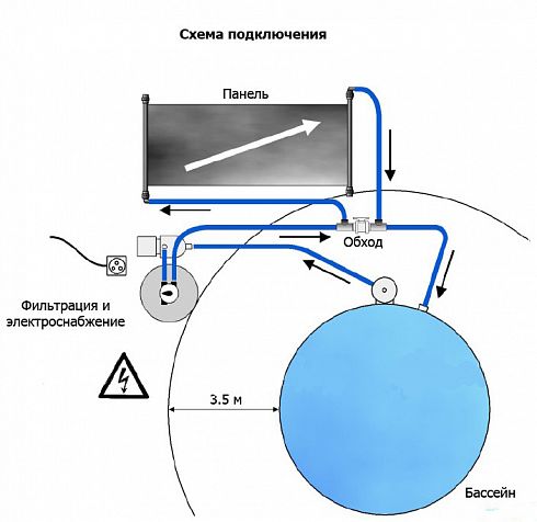 Солнечная панель 3,6 м2 Azuro 